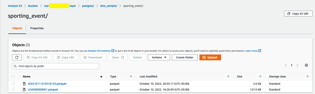 AWS DMS objects migrated into S3 with CDC