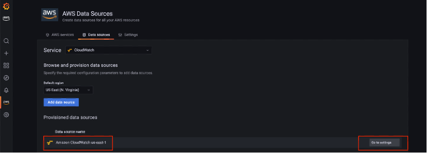 Configuring data source with Service as CloudWatch