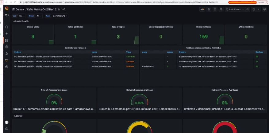 Dashboard showing cluster level metrics