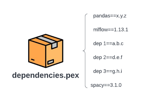 Figure 3 PEX file structure