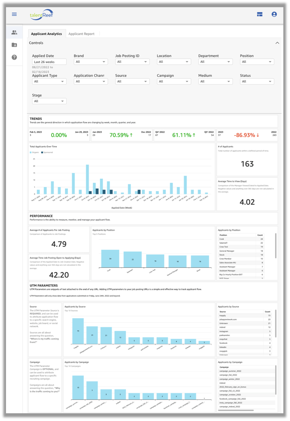 Applicant dashboard that provides quick access to their customers’ important metrics. For example, it shows the total number of applicants for all the job postings. It also shows how many applicants are present in the system by position
