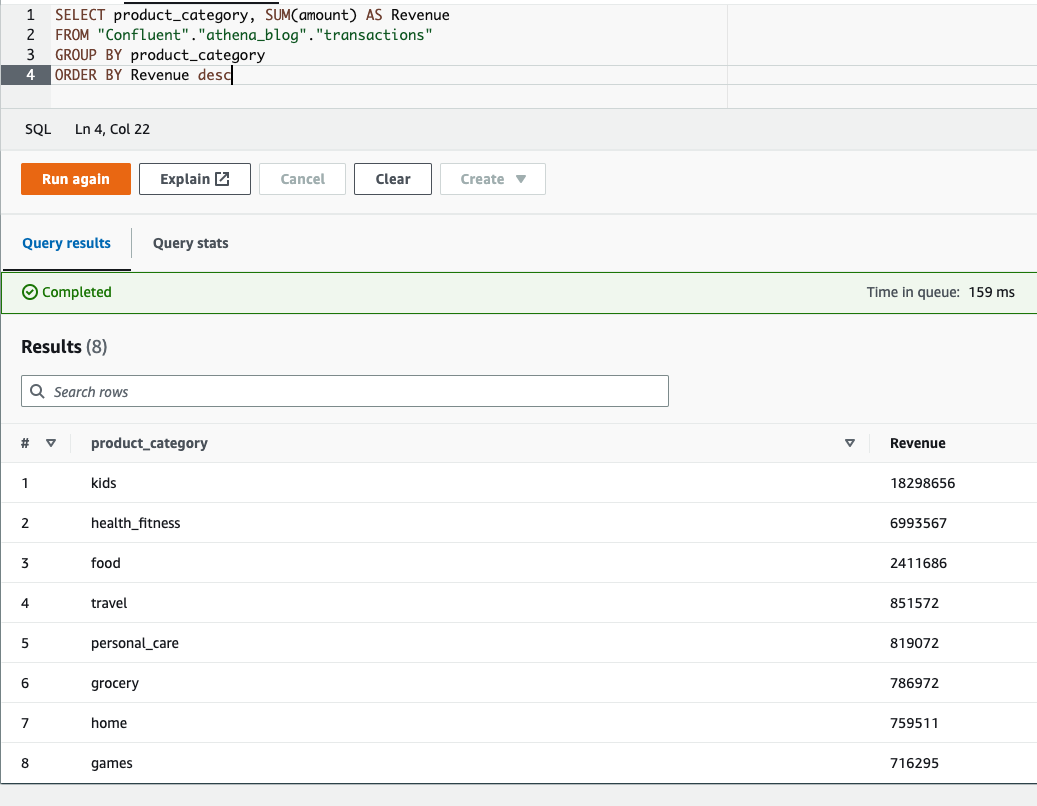 SQL function to aggregate data