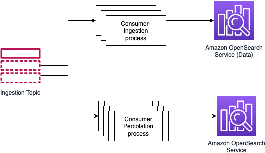 Percolation in a single cluster