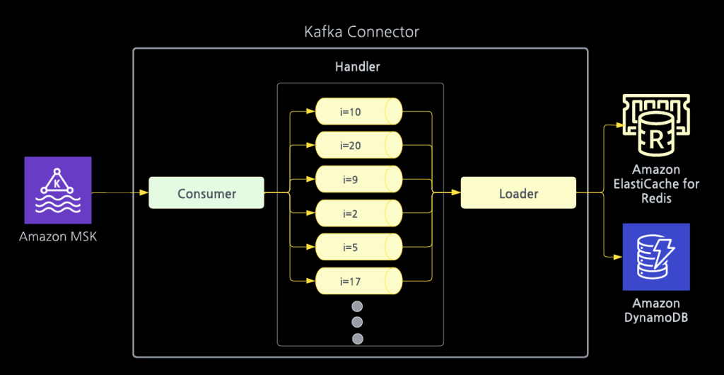 consumer-application