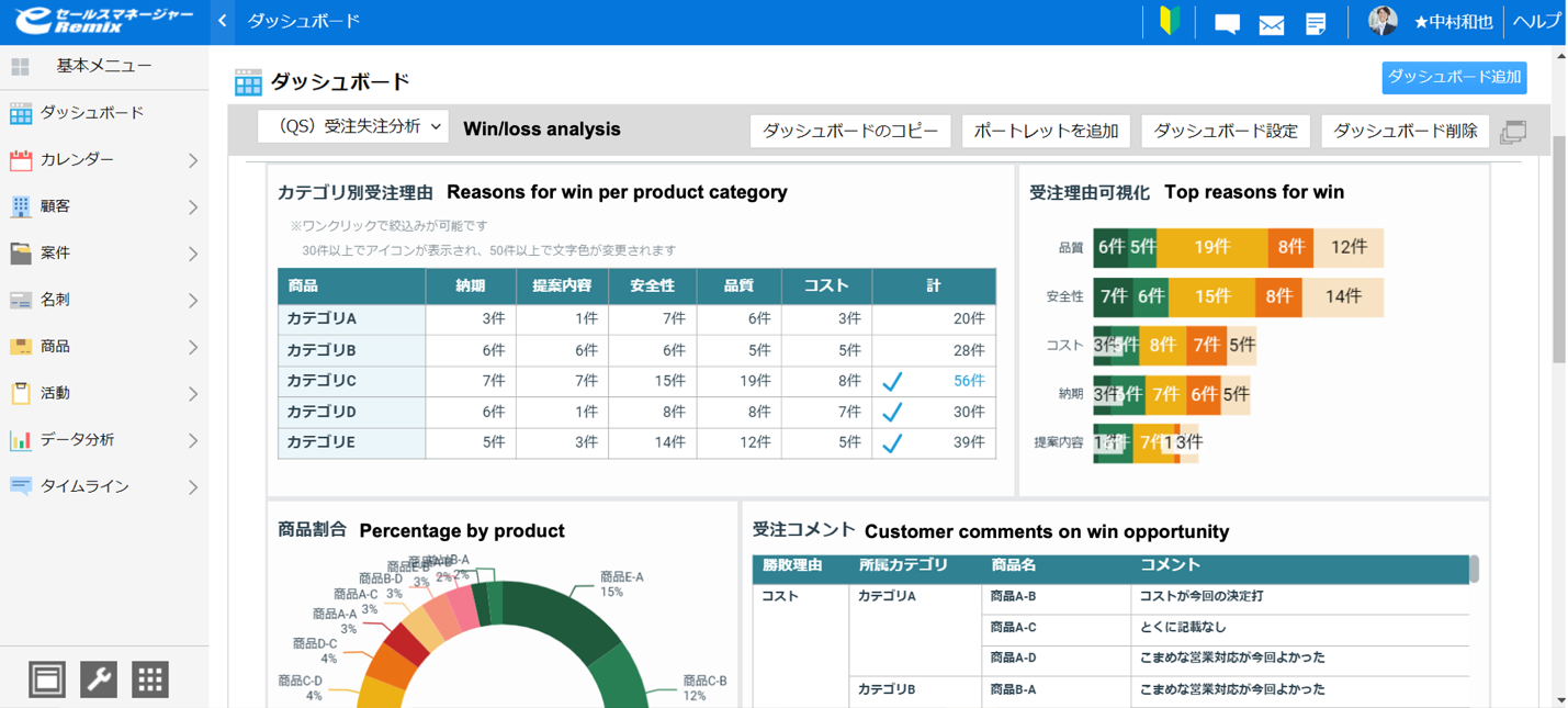 Dashboard for sales reps and managers