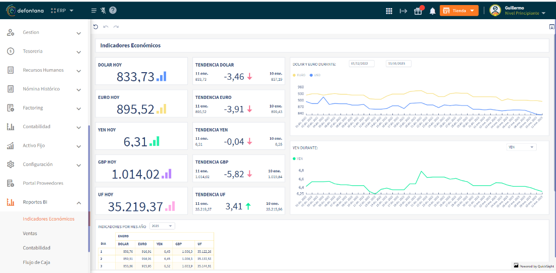 360-degree view of Defontana using QuickSight
