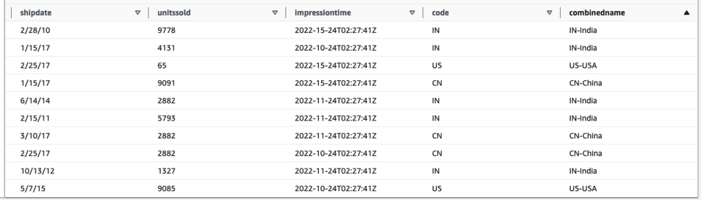 Athena query result initial