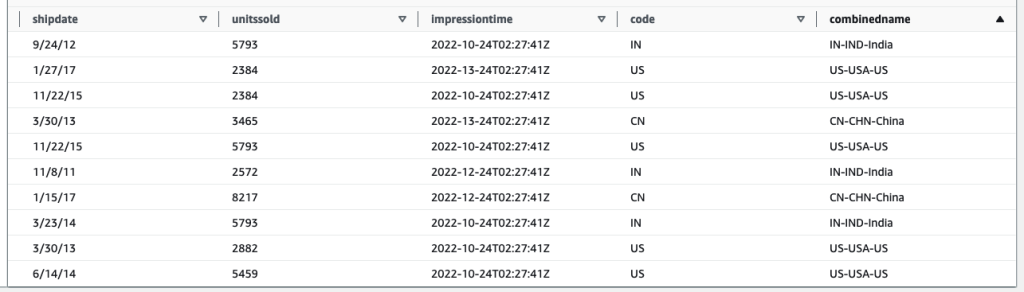 Athena query result updated