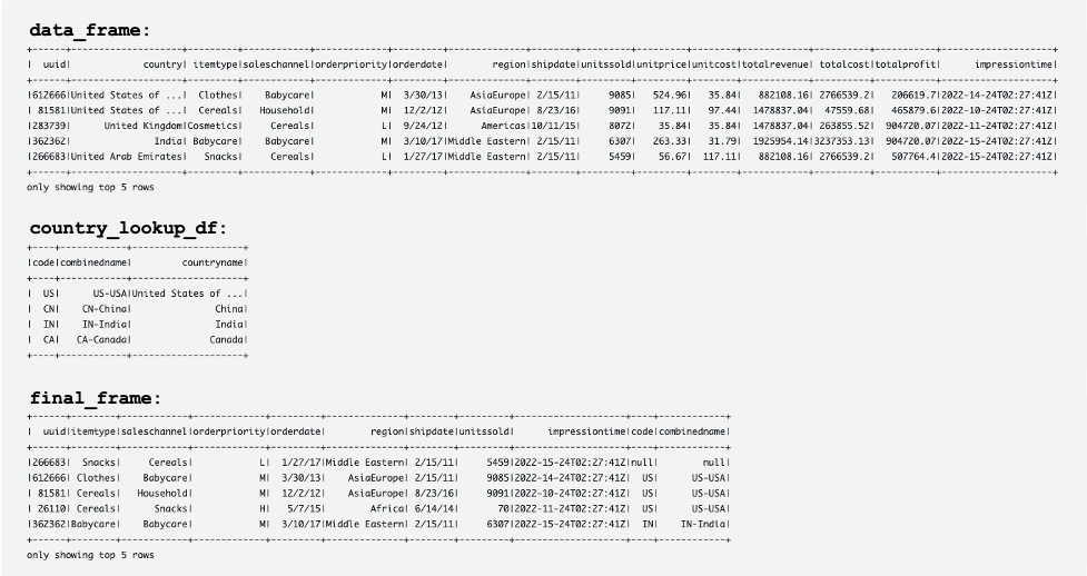 Glue job log output initial