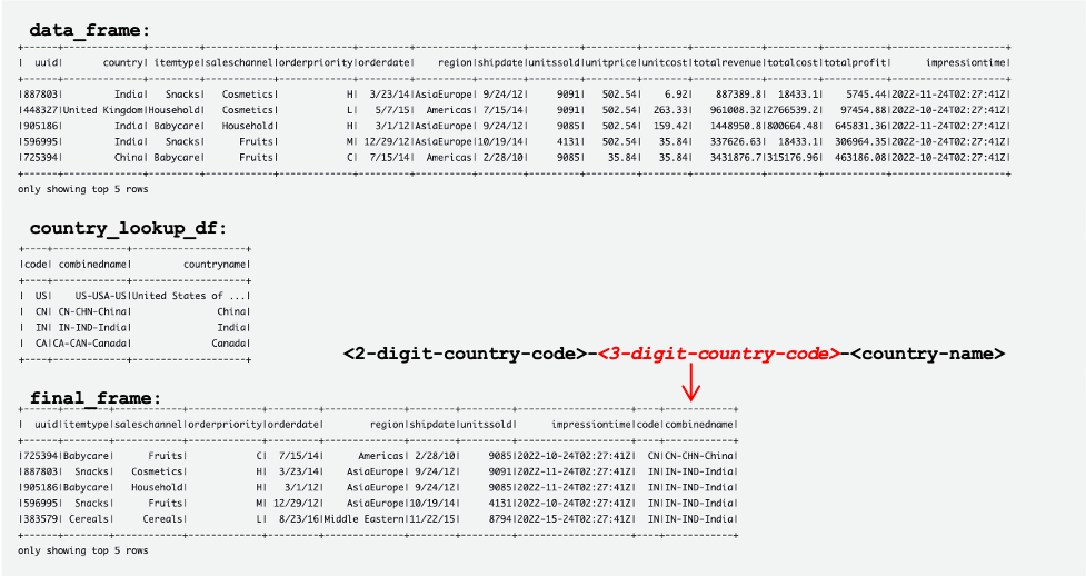 Glue job log output updated