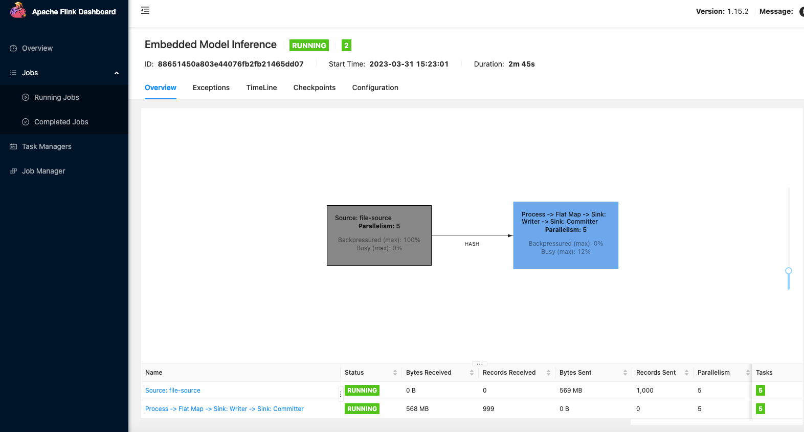 image of flink dashboard showing successful running of the application