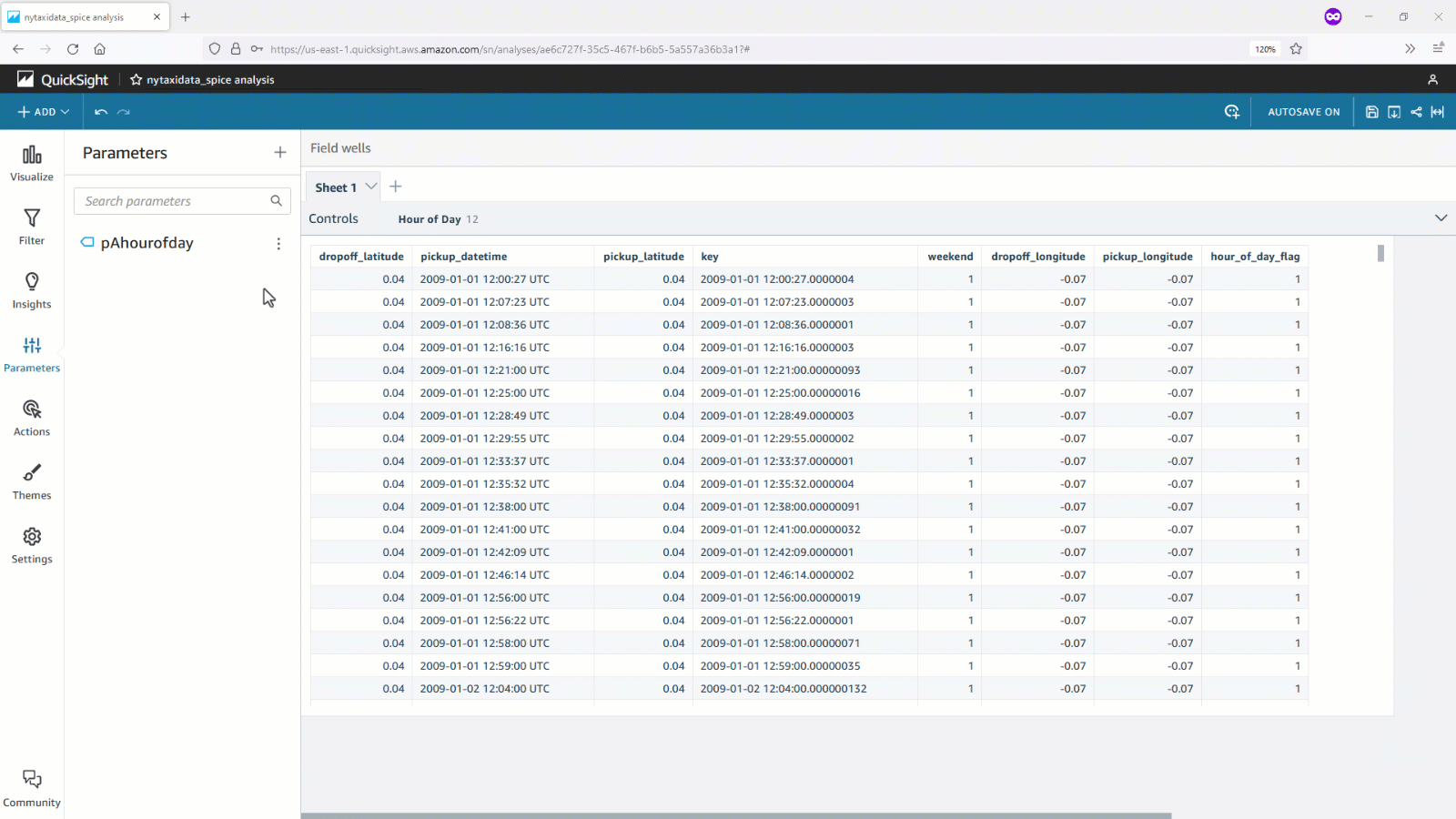 porting dataset parameter from analysis to dataset