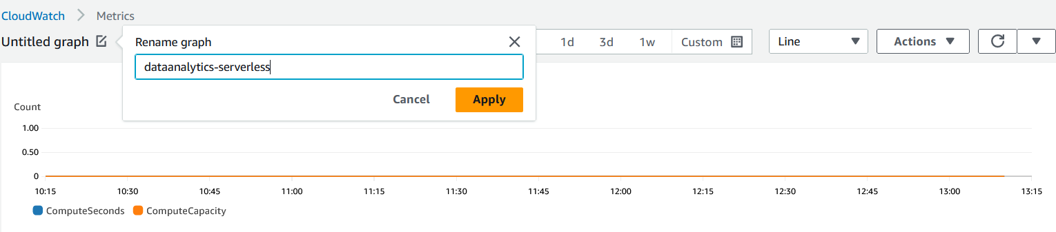 Rename CloudWatch Graph