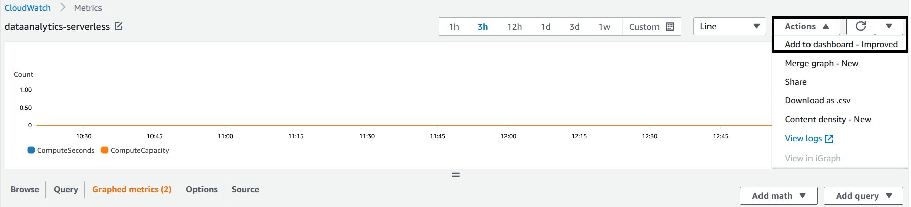 Redshift Serverless Namespace Metrics