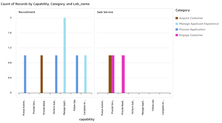 Business Capabilities Visualization 2