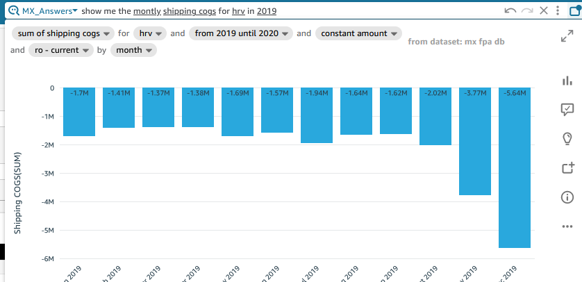 Example of a graph we frequently get using Q to report shipping costs