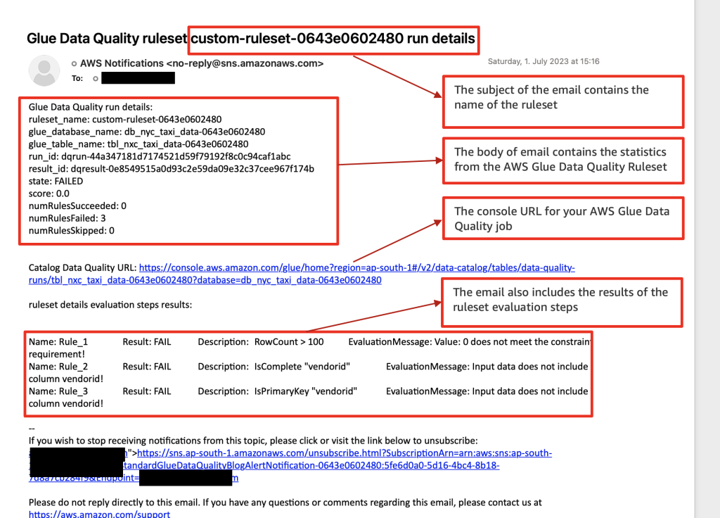 Sample email notification