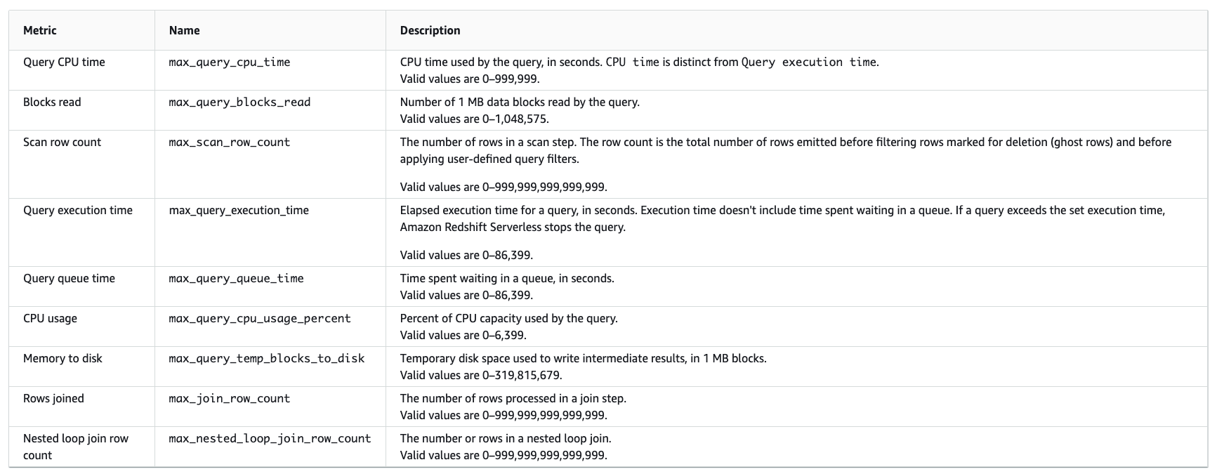 Query Monitoring Metrics on CloudWatch