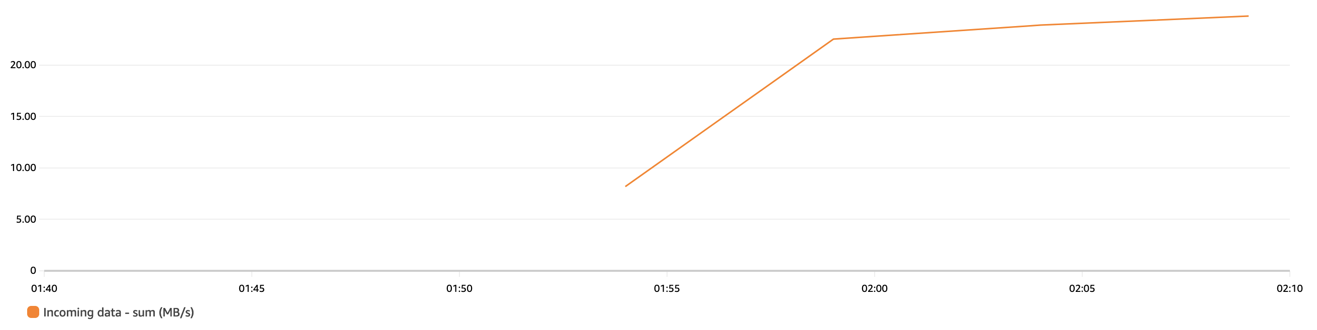 BDB-3047-scenario-1-incoming-data1