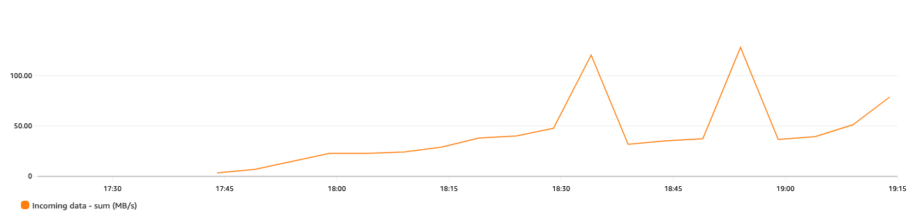 BDB-3047-scenario-2-incoming-data