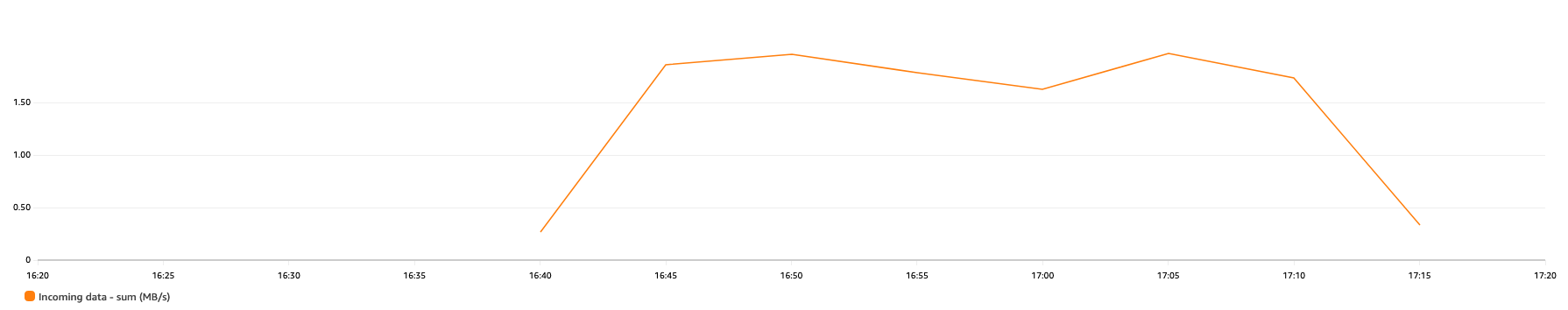 BDB-3047-scenario-3-incoming-data