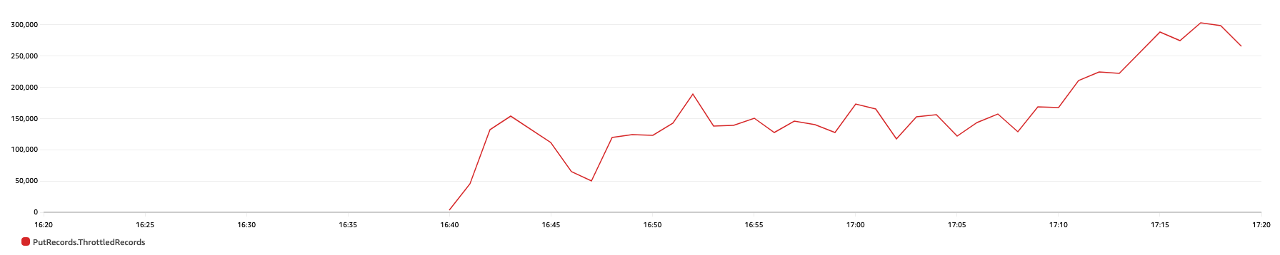 BDB-3047-scenario-3-record-throttle