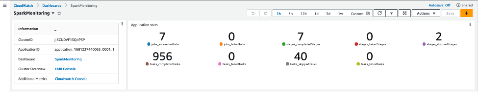 CloudWatch dashboard summary section