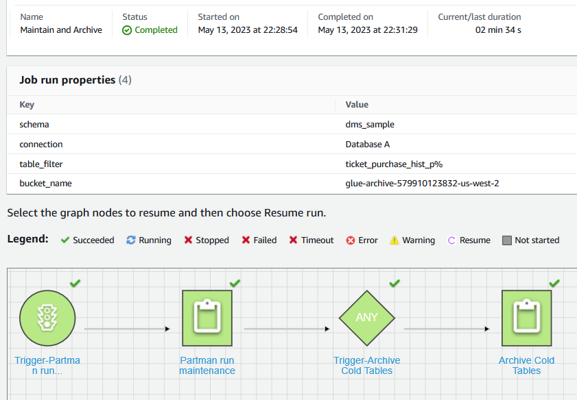 Archive job run result