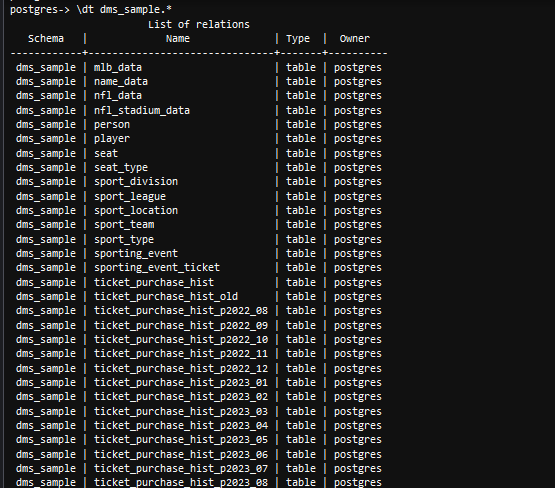 List table result after post archival