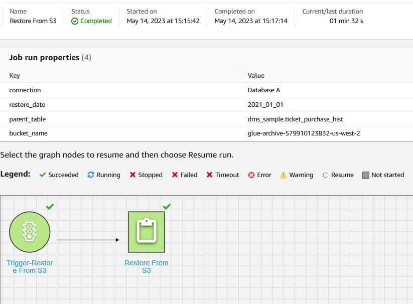 Restore job run result