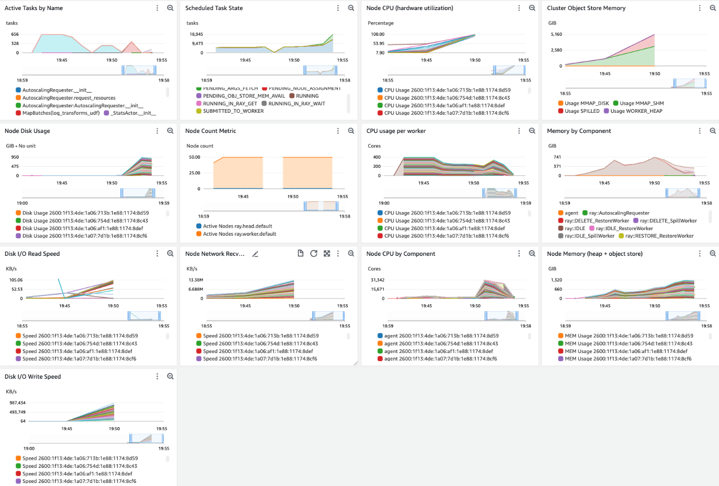 CloudWatch metrics console