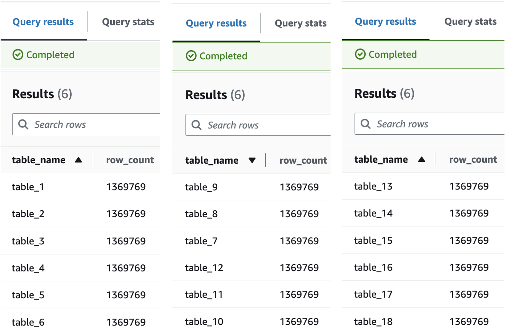 Raw Data Validation via Amazon Athena