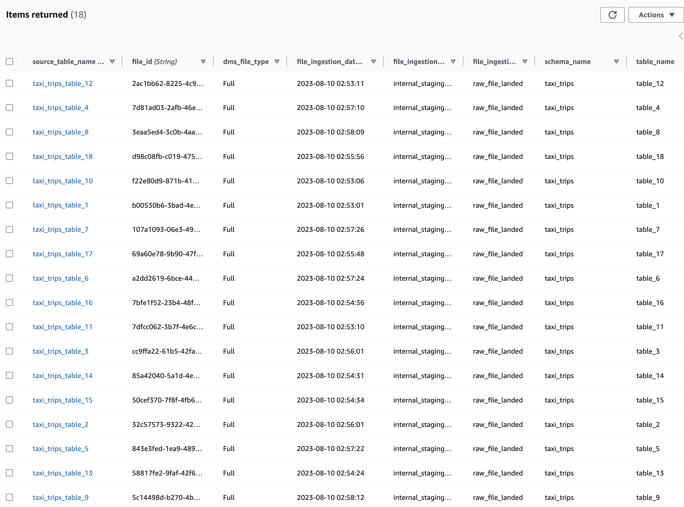CDC Files in File Tracker DynamoDB Table
