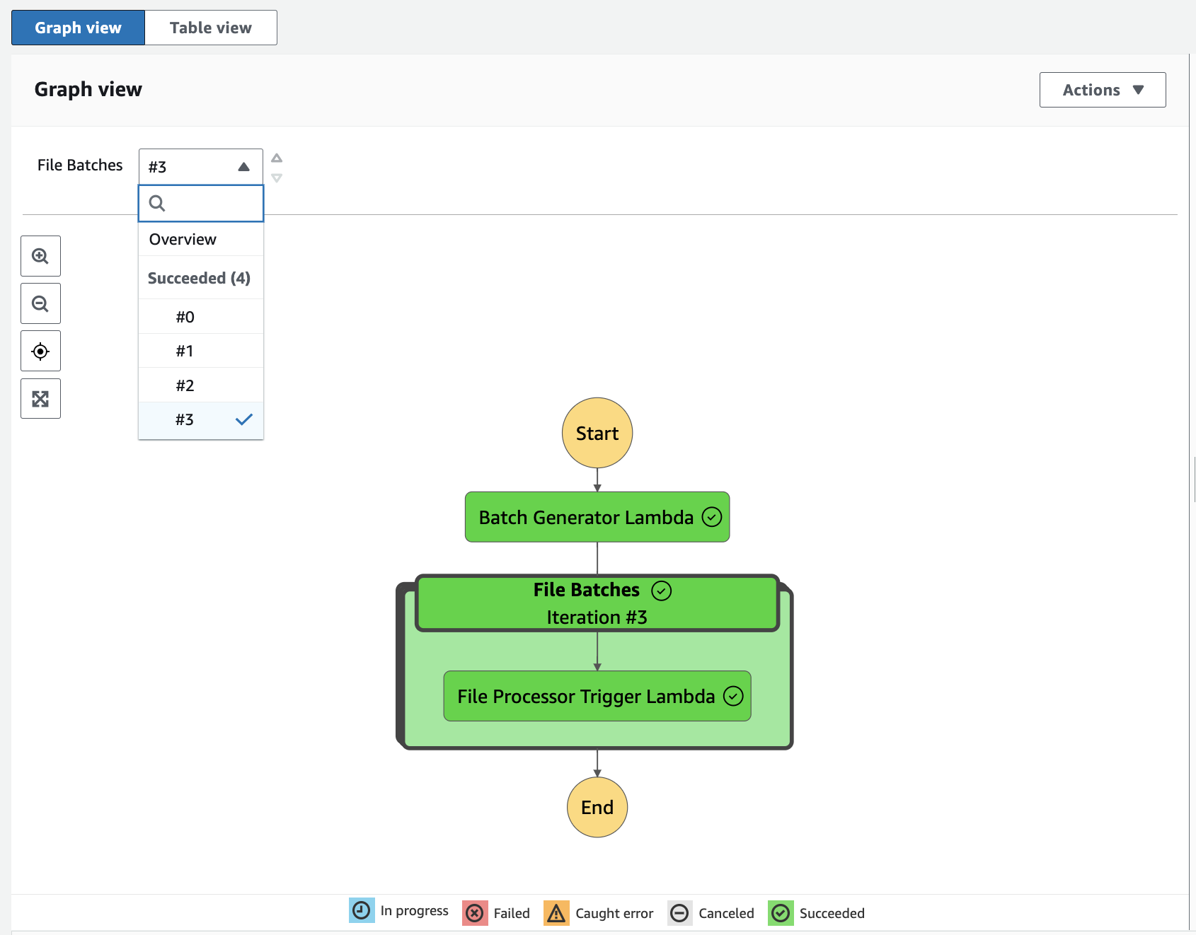 File Processor State Machine Run Details