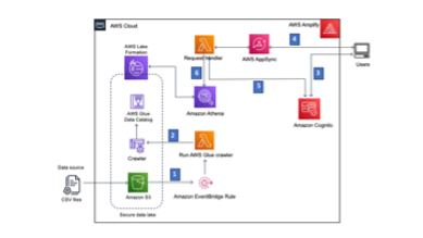 Solution Architecture