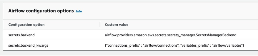 Configuration options for secret manager