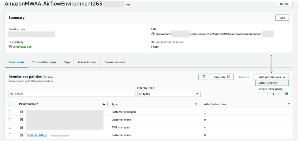MWAA execution role SNS policy