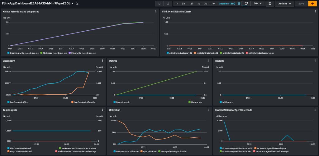 Synchronous enrichment performance