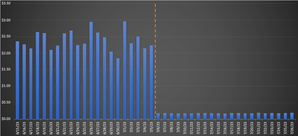 Sample workflows adopted EMR Serverless 2