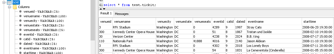 Filtered and joined data result