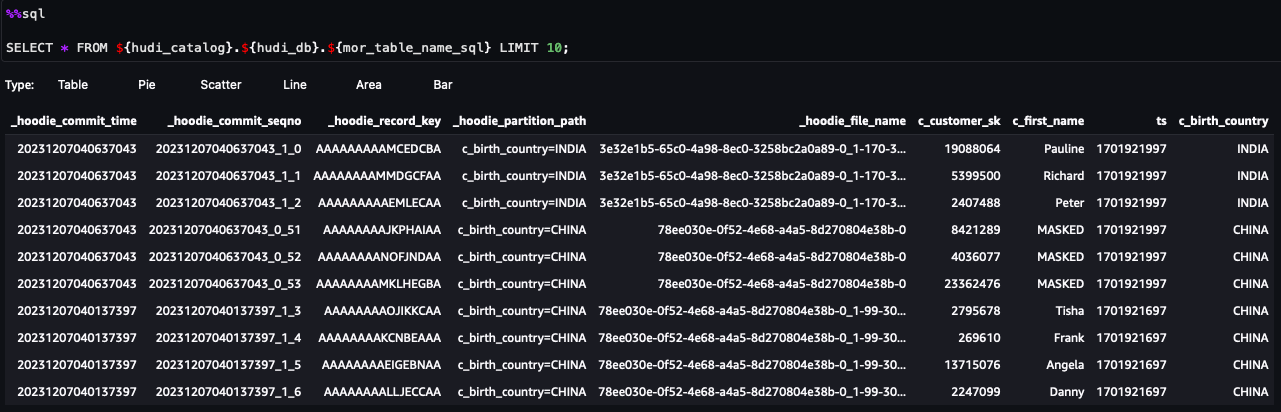 filtered query result