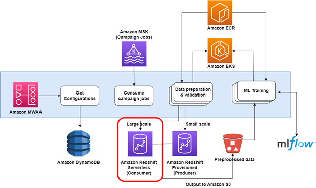 Aura new architecture