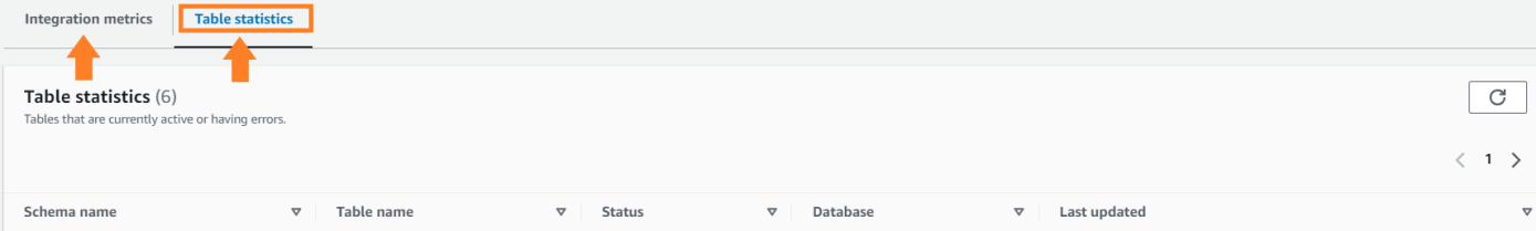 Integration metrics and table statistics