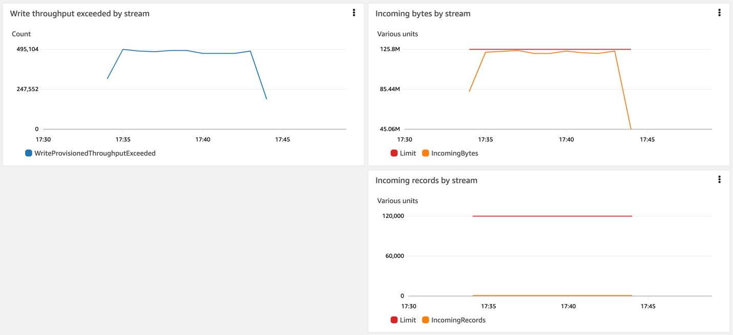 Record size based throttling example