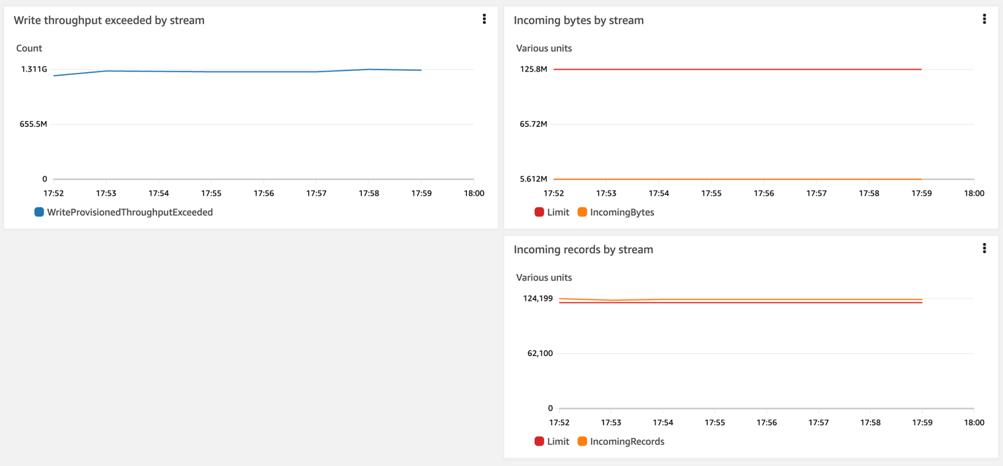 Record count based throttling