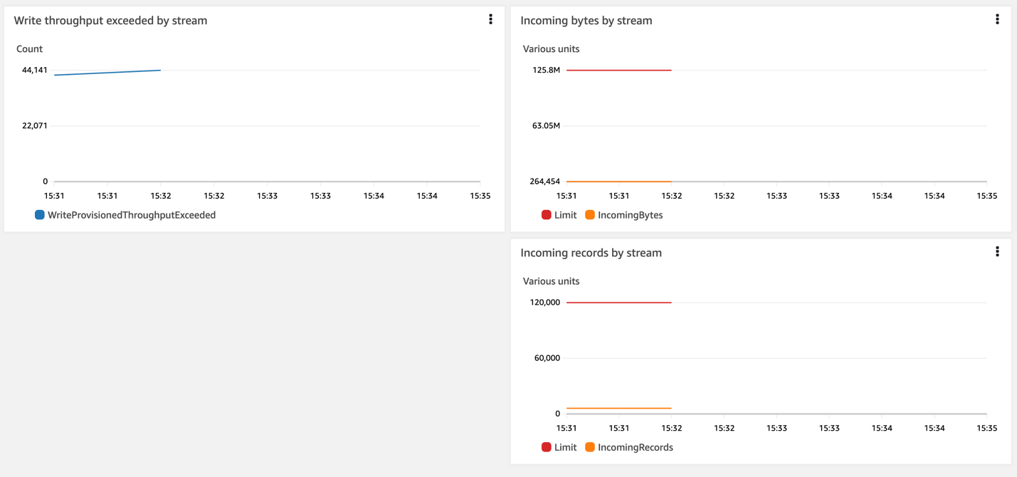 Effect of one data aggregated at 1-minute intervals