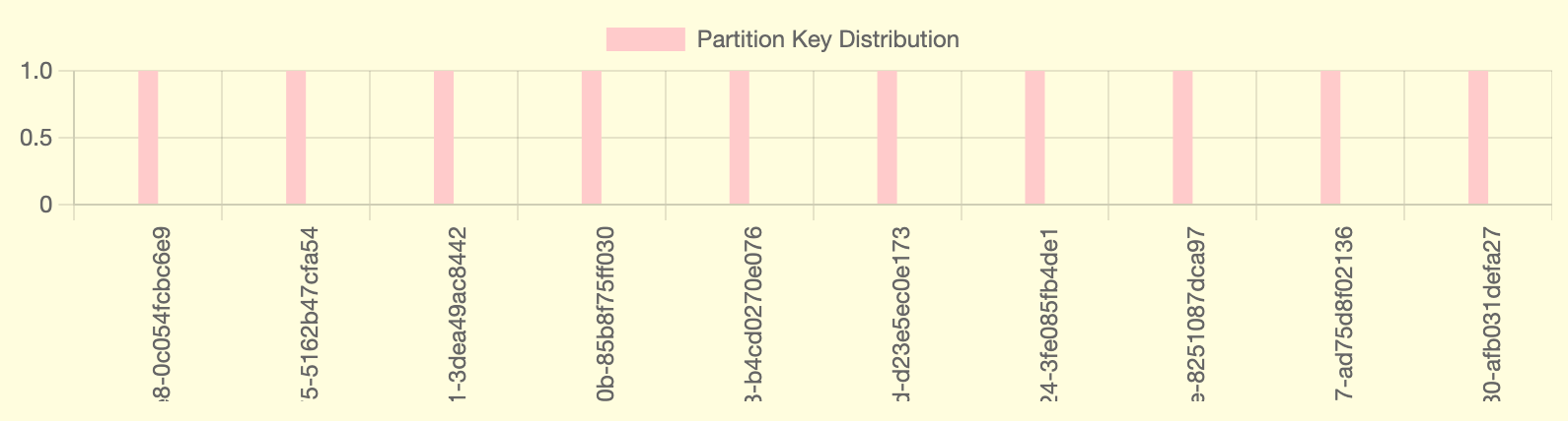 KHS key distribution graph