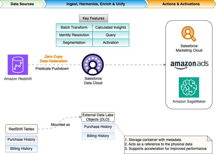 solution architecture