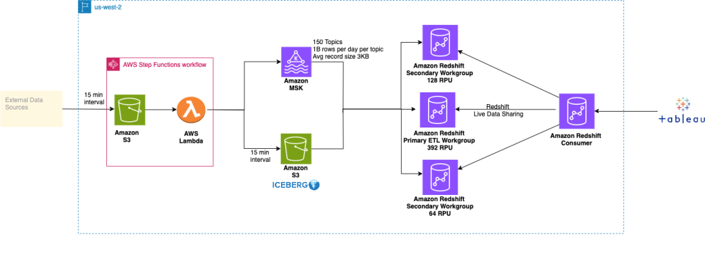 Architecture Diagram