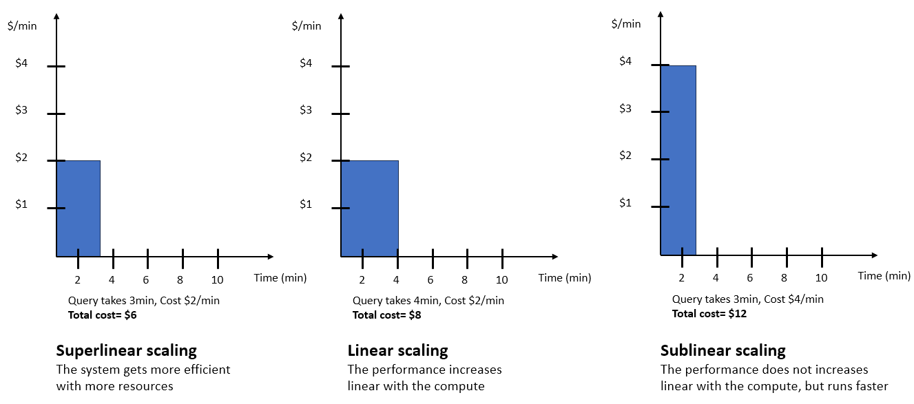 Scaling Types